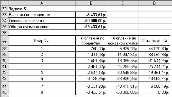 Схема пренумерандо какой должен быть ежегодный взнос Схема пренумерандо какой должен быть ежегодный взнос