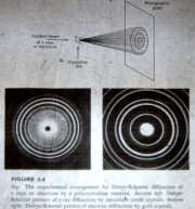 Картина дифракции рентгеновских лучей на поликристалле