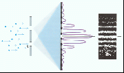 Дифракция электрона на двух щелях